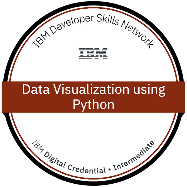 IBM SkillsBuild Data Visualization Using Python